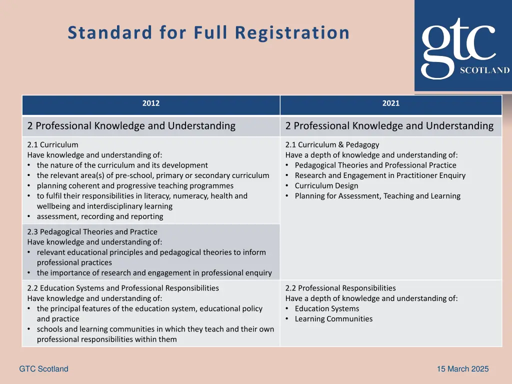 standard for full registration 1