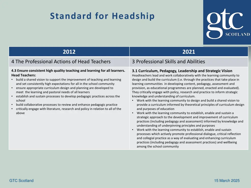 standard for headship 2