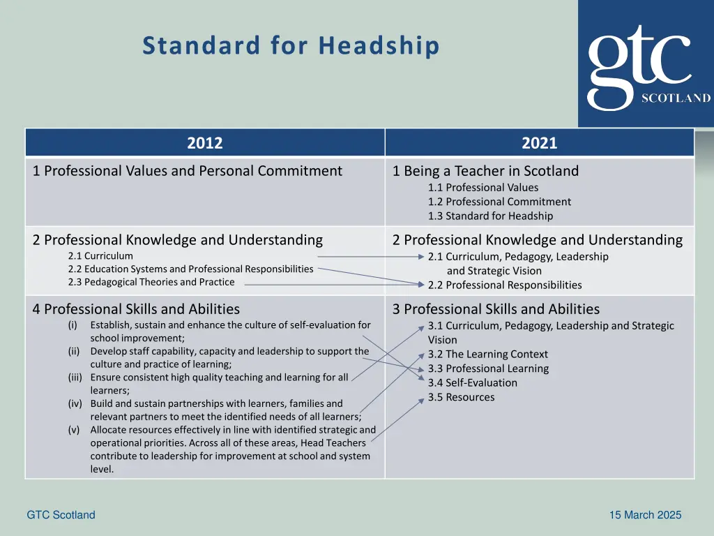 standard for headship
