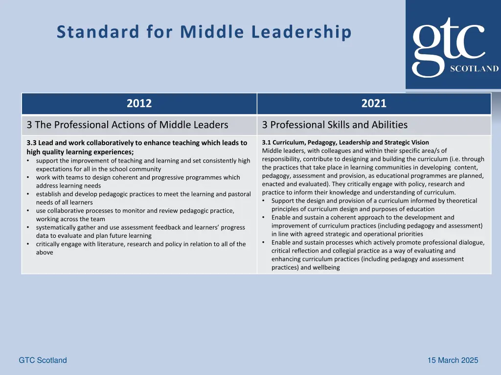 standard for middle leadership 2