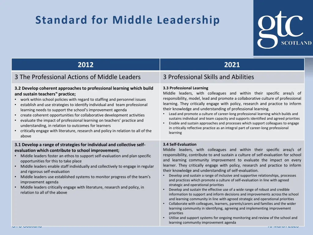 standard for middle leadership 4