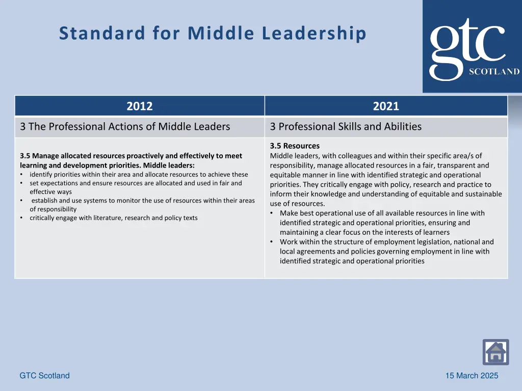 standard for middle leadership 5