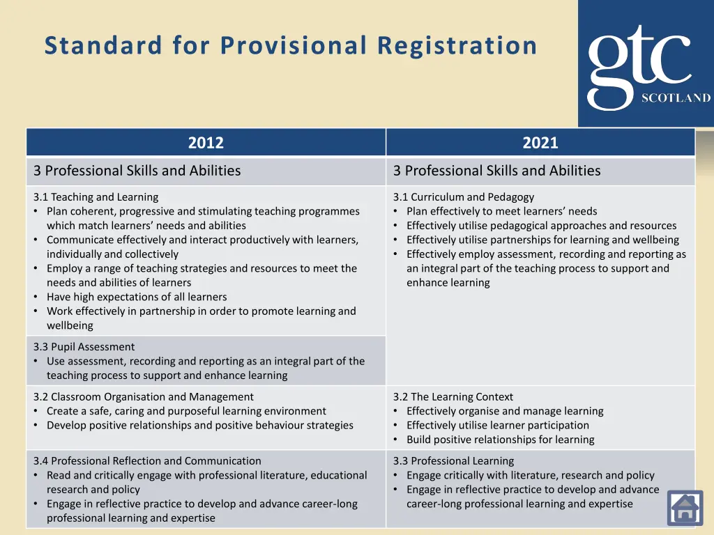 standard for provisional registration 2