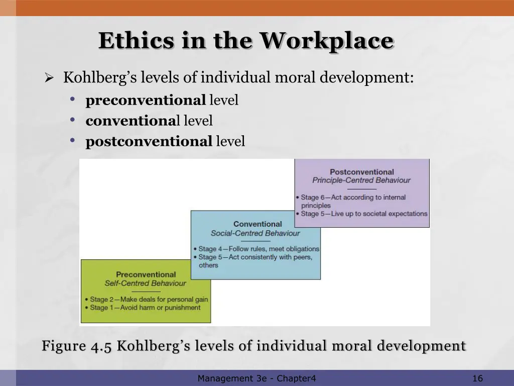 ethics in the workplace 3