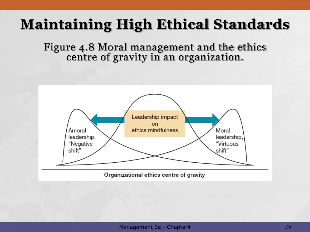 maintaining high ethical standards 6