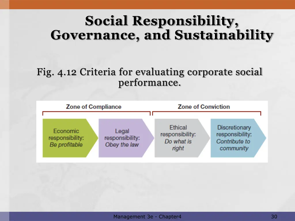 social responsibility governance 3