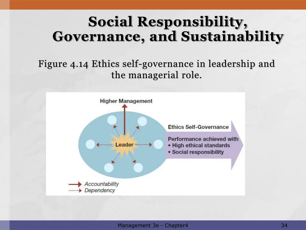 social responsibility governance 7