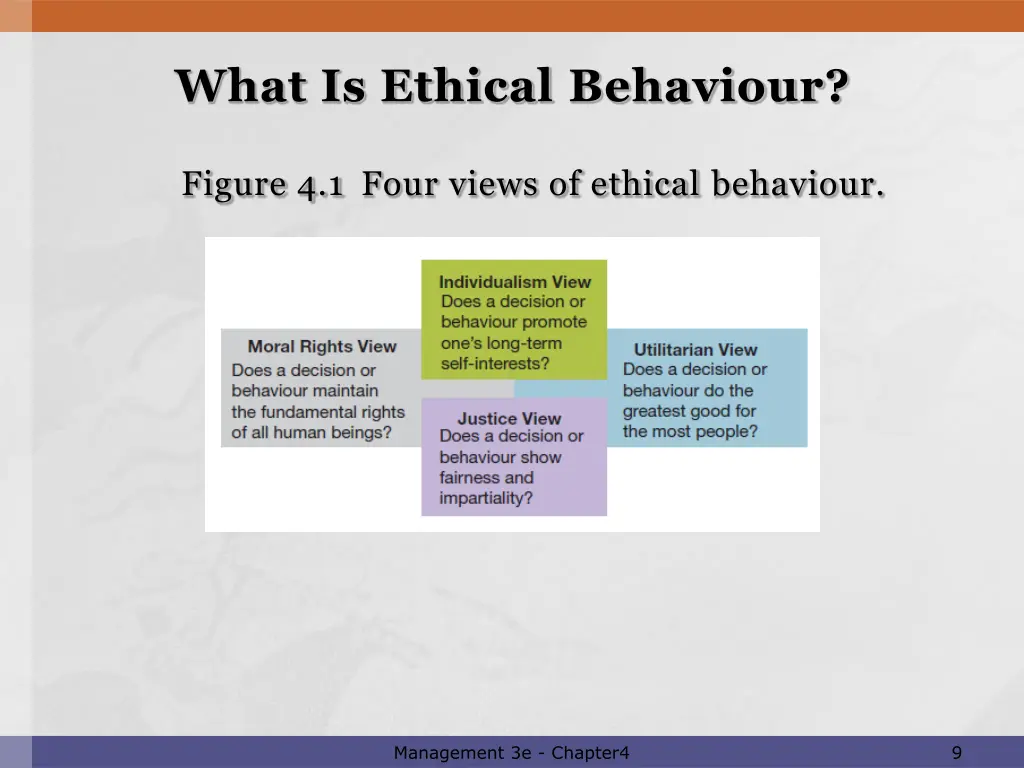 what is ethical behaviour 5