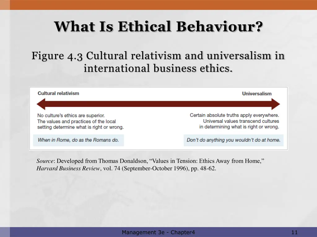 what is ethical behaviour 7