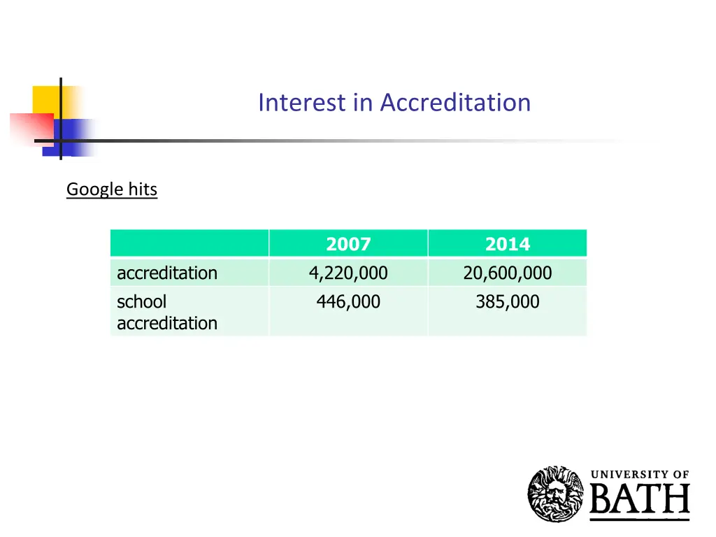 interest in accreditation