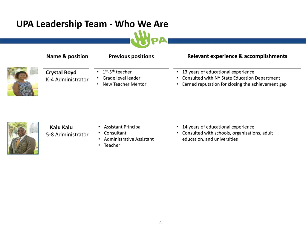 upa leadership team who we are 1