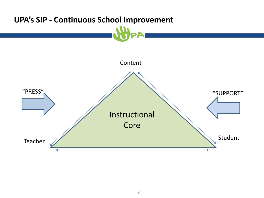 upa s sip continuous school improvement
