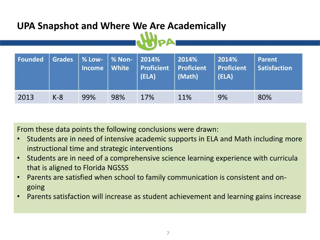 upa snapshot and where we are academically