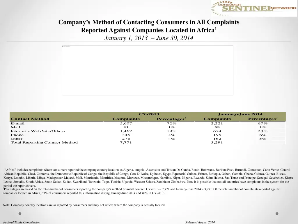 company s method of contacting consumers