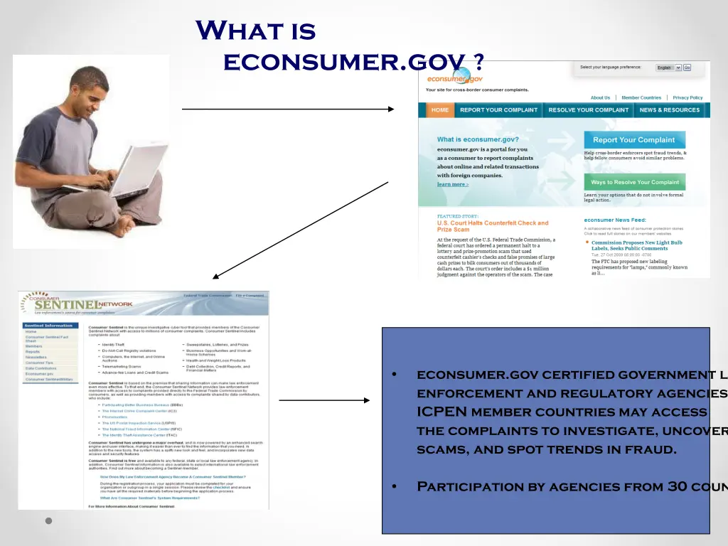 what is econsumer gov