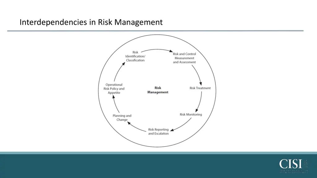 interdependencies in risk management