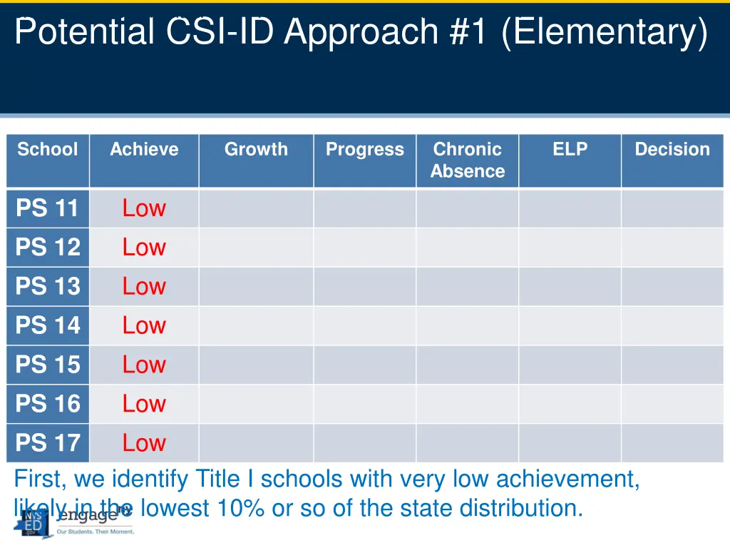 33 center for assessment lpi ny regents retreat