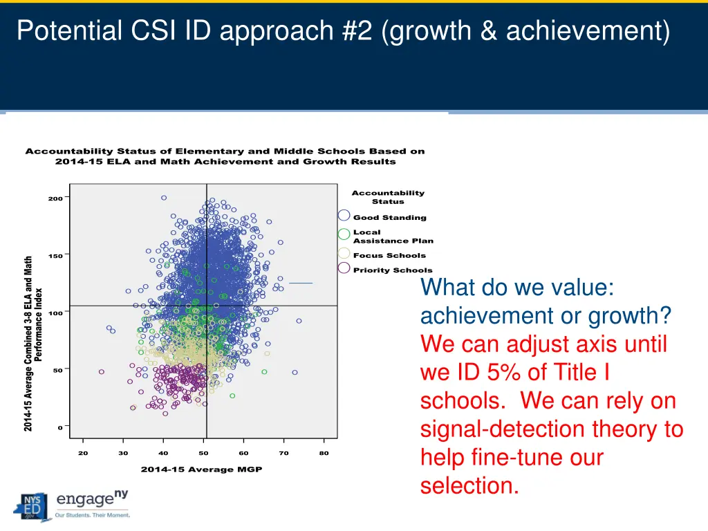 36 center for assessment lpi ny regents retreat