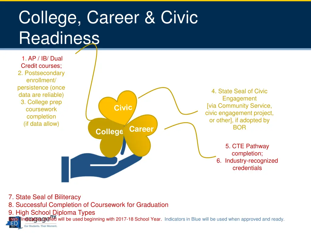 college career civic readiness