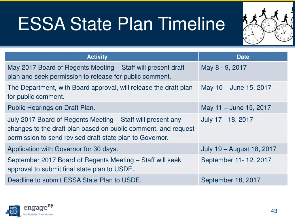 essa state plan timeline