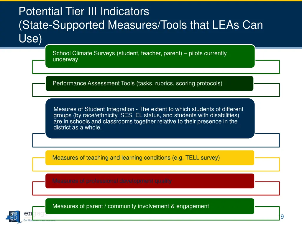 potential tier iii indicators state supported