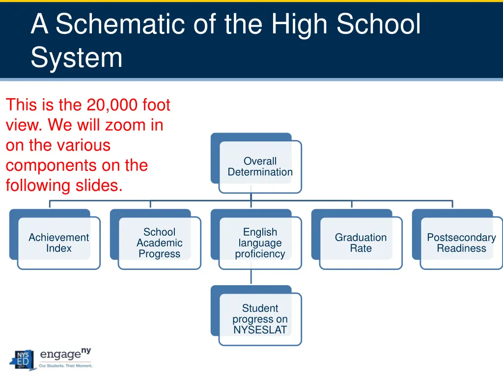 slide23