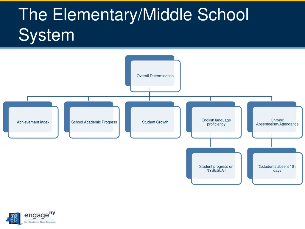 slide27