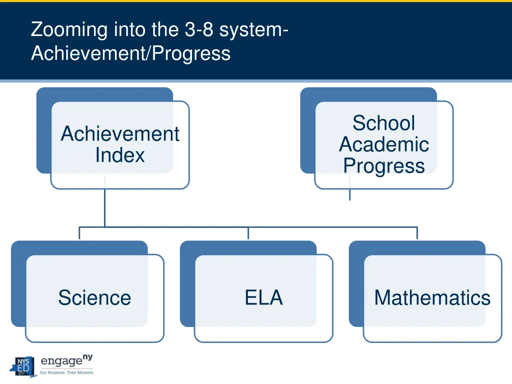 slide28
