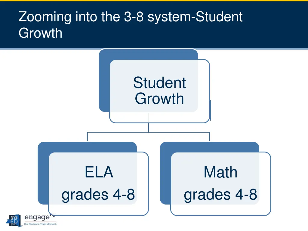 slide29