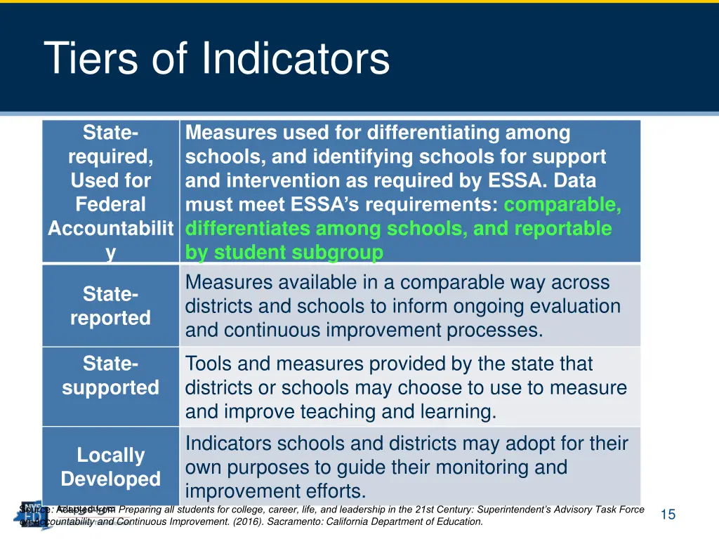 tiers of indicators