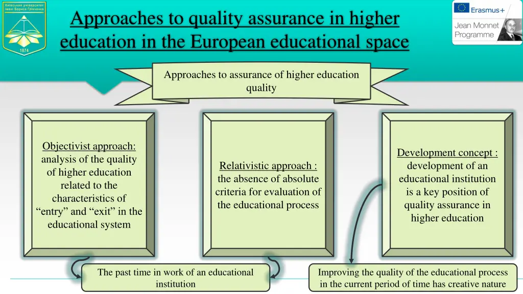 approaches to quality assurance in higher