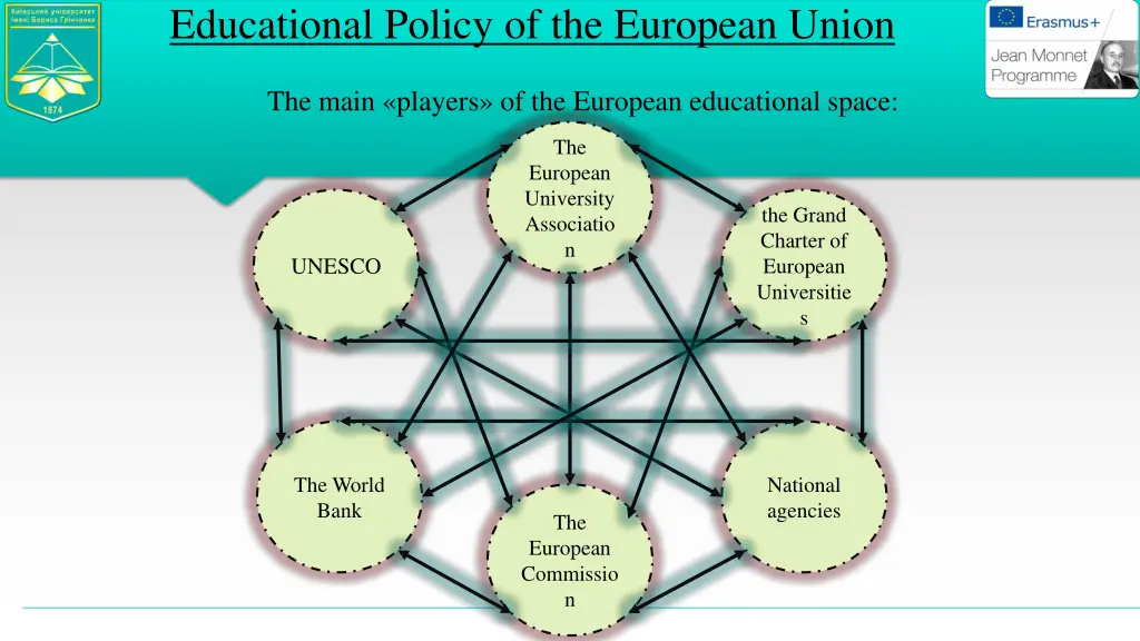 educational policy of the european union