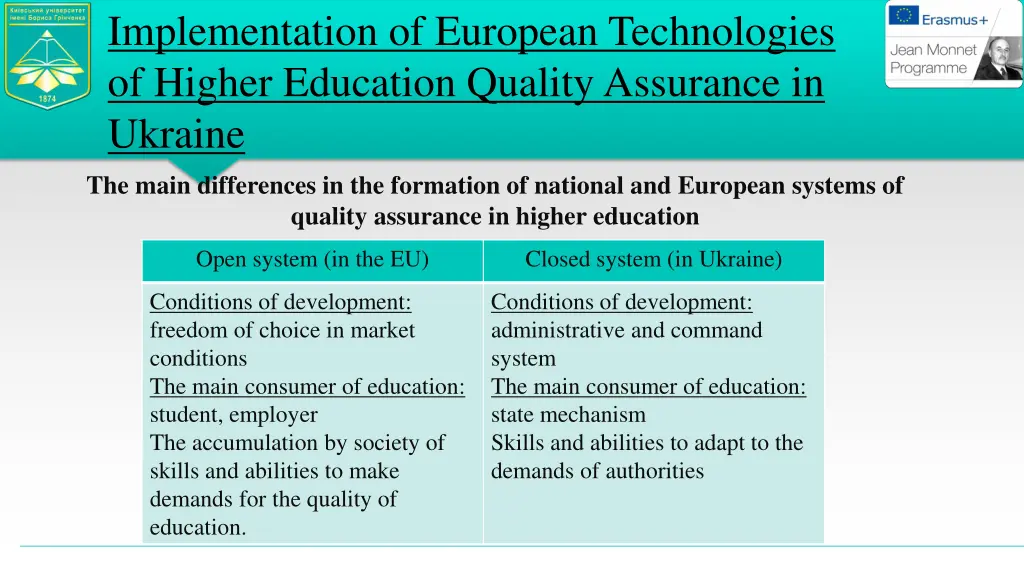 implementation of european technologies of higher 4