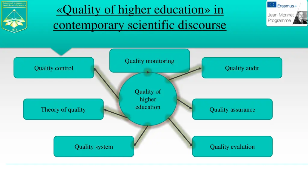 quality of higher education in contemporary 3