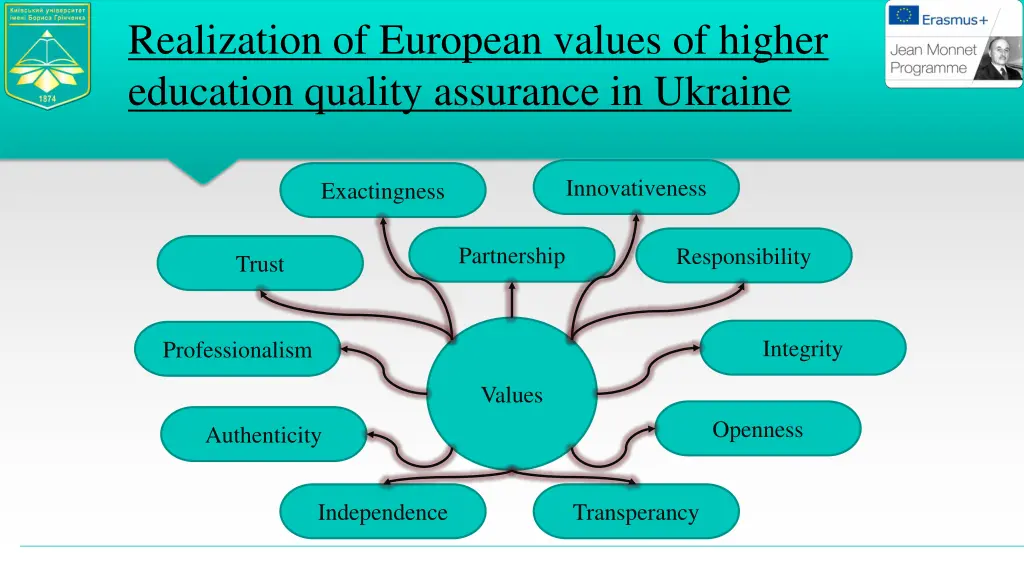 realization of european values of higher