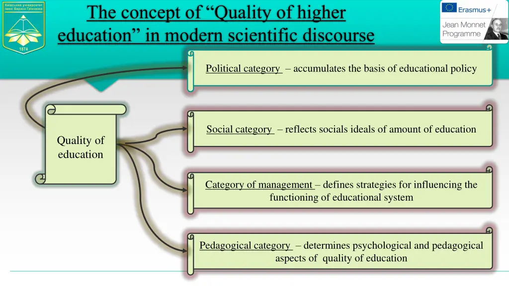 the concept of quality of higher education