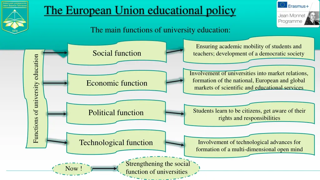 the european union educational policy 2