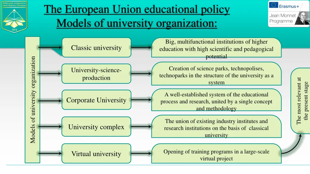 the european union educational policy models
