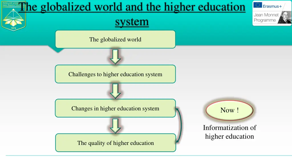 the globalized world and the higher education