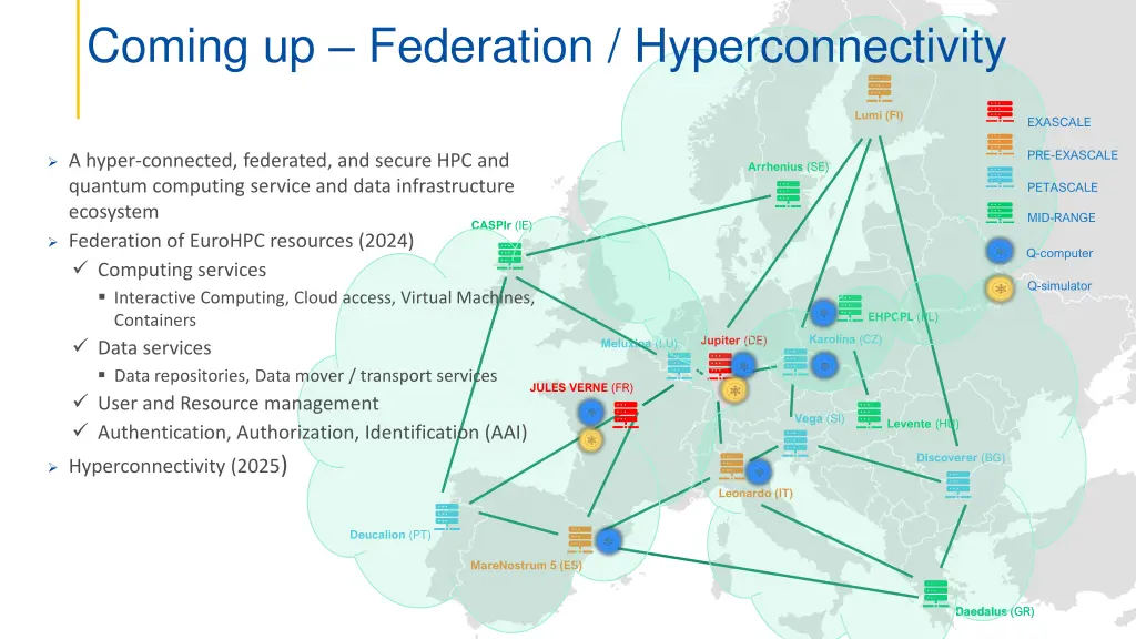 coming up federation hyperconnectivity