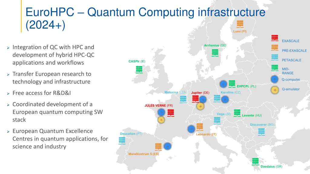 eurohpc quantum computing infrastructure 2024