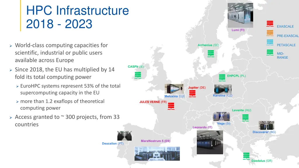 hpc infrastructure 2018 2023