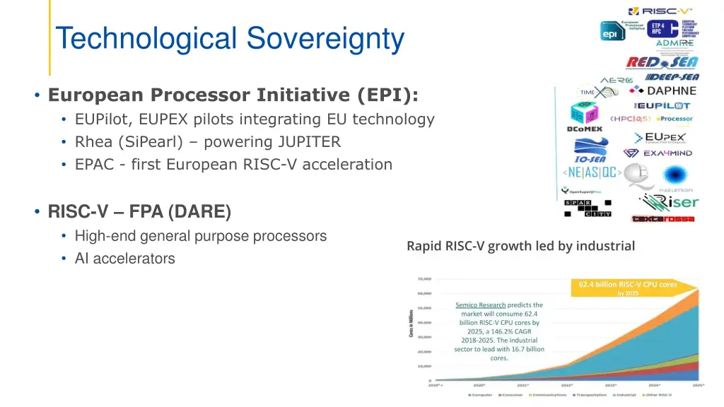 technological sovereignty 1