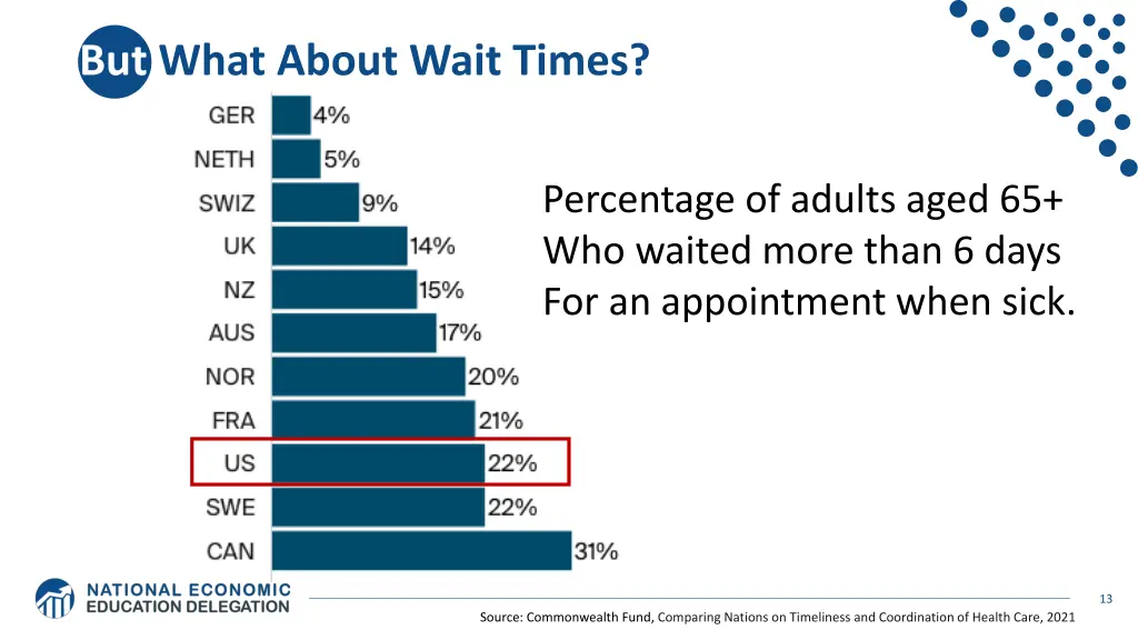 but what about wait times