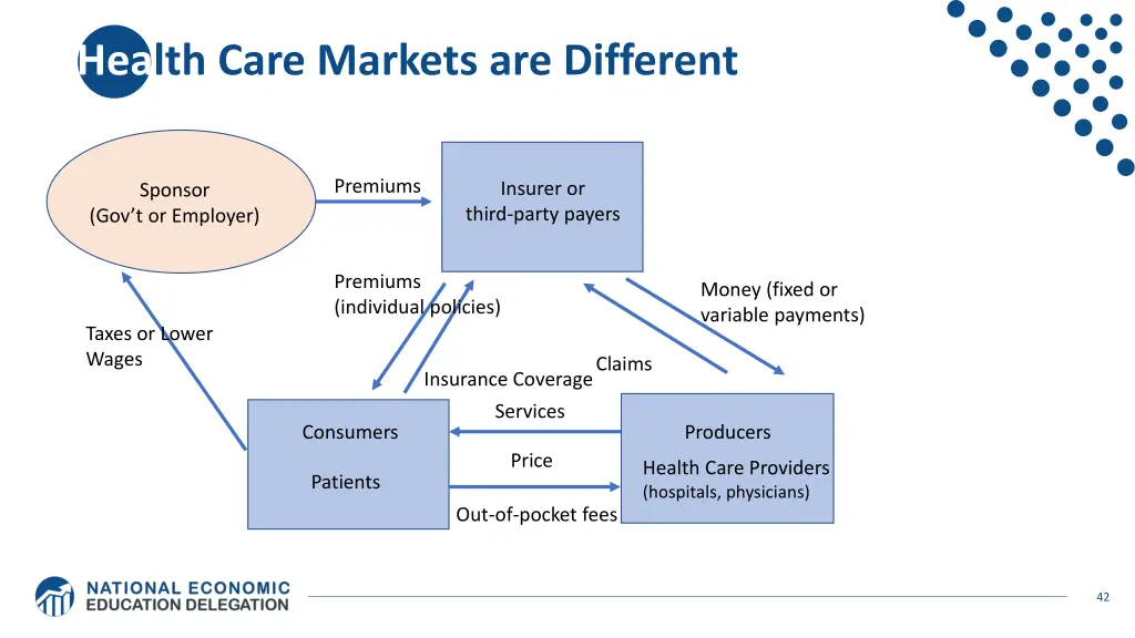 health care markets are different
