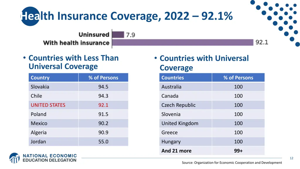 health insurance coverage 2022 92 1
