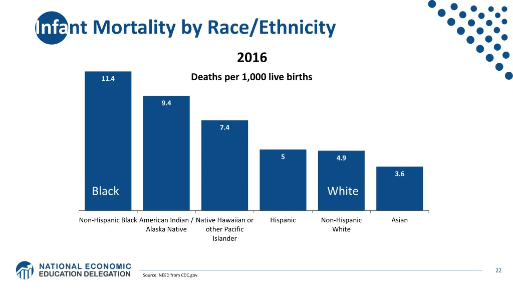 infant mortality by race ethnicity