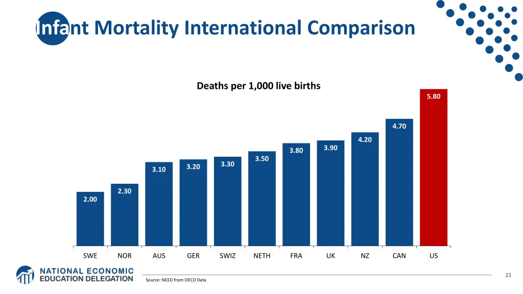 infant mortality international comparison