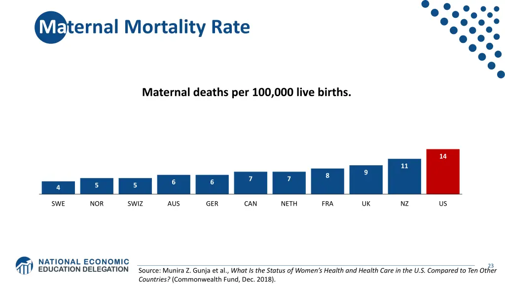 maternal mortality rate