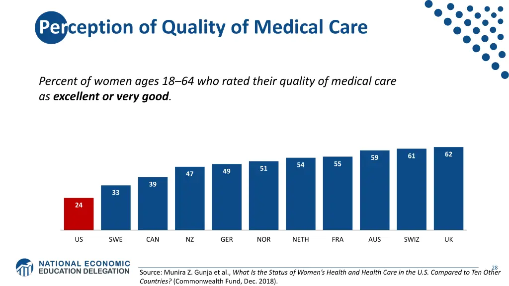 perception of quality of medical care